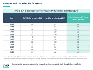 Few stocks drive Index Performance
30% to 35% of the index constituents gave 2X (two times) the index returns
Year BSE 200 Performance (%) Best Performing Stock (%)
% age of stocks with Twice
Index* Returns
2010 16 79 29
2011 -26 33 27
2012 30 288 29
2013 6 107 29
2014 32 199 24
2015 -3 73 48
2016 4 142 41
2017 32 209 24
2018 1 51 36
2019 10 76 24
2020 15 532 33
2021 29 357 42
Source: Bloomberg, IIFL | * % stocks with more than twice the index performance in a year when index was up or less than half the index fall when the index was
down | Returns shown above are absolute returns during the calendar year period from January-1 to December-31. These figures pertain to performance of the
index and do not in any manner indicate the returns/performance of the Scheme.
Opportunity to generate alpha through a Concentrated High Conviction portfolio
 