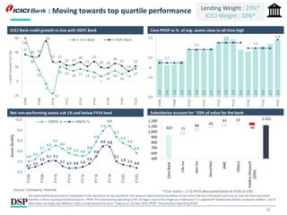 22
: Moving towards top quartile performance
ICICI Bank credit growth in-line with HDFC Bank Core PPOP as % of avg. assets close to all time high
Net non-performing assets sub 1% and below FY14 level Subsidiaries account for ~20% of value for the bank
Lending Weight : 23%*
ICICI Weight : 10%*
*Core Value = 2.7x FY25 discounted back to FY24 at COE
Source: Company, Internal
The sector(s)/stock(s)/issuer(s) mentioned in this document do not constitute any research report/recommendation of the same and the scheme(s)/ Fund may or may not have any future
position in these sector(s)/stock(s)/issuer(s). PPOP: Pre-provisioning operating profit. All logos used in the image are trademarks™ or registered® trademarks of their respective holders. Use of
them does not imply any affiliation with or endorsement by them. *Data as on 30-Nov-2022. PPOP – Pre provision Operating Profit
60
34
15
-3
-17
19 17
14 17 14 12
7
10
14
10
14
17
37
34 35
56
27 27
22 23
26
21
27
19 19
24
21
14
21
-20
0
20
40
60
FY06
FY08
FY10
FY12
FY14
FY16
FY18
FY20
FY22
Credit
Growth
YoY
(%)
ICICI Bank HDFC Bank
1.9
1.6
1.6
1.8
2.4
2.4
2.3
2.5
2.8
2.9
2.9
2.4
2.3
2.4
2.6
2.7
2.9
1.7
2.4
2.8
2.5
2.9
0.0
1.0
2.0
3.0
FY06
FY08
FY10
FY12
FY14
FY16
FY18
FY20
FY22
%
2.0
2.5
3.7
4.3
5.1
4.5
3.6
3.2 3.0
3.8
5.8
7.9
8.8
6.7
5.5
5.0
3.6
0.7
1.0
1.5
2.1 2.1
1.1
0.7 0.8 1.0
1.6
3.0
4.9 4.8
2.1
1.4 1.1
0.8
0.0
2.0
4.0
6.0
8.0
10.0
FY06
FY08
FY10
FY12
FY14
FY16
FY18
FY20
FY22
Asset
Quality
GNPA % NNPA %
937 71
60 25
61 13
46
1,121
500
600
700
800
900
1,000
1,100
1,200
Core
Bank
Life
Ins
Gen
Ins
Securities
AMC
Others
Holdco
Discount
(20%)
 