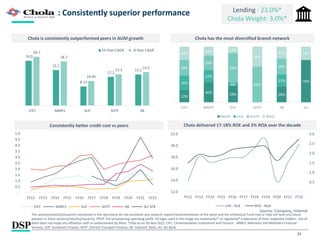 24
: Consistently superior performance
Consistently better credit cost vs peers
Chola has the most diversified branch network
Chola is consistently outperformed peers in AUM growth
Chola delivered 17-18% ROE and 2% ROA over the decade
Lending : 23.0%*
Chola Weight: 3.0%*
Source: Company, Internal
19.0
15.1
8.13
12.2
13.2
20.7
18.7
10.45
13.3
14.2
CIFC MMFS SUF SHTF IIB
10 Year CAGR 8 Year CAGR
22%
36% 29% 28%
76%
26%
22%
6%
21%
28%
26%
52%
64%
29%
24%
16% 12%
36%
22% 24%
CIFC MMFS SUF SHTF IIB AU
North East South West
-
0.5
1.0
1.5
2.0
2.5
3.0
3.5
4.0
4.5
5.0
FY12 FY13 FY14 FY15 FY16 FY17 FY18 FY19 FY20 FY21 FY22
CIFC MMFS SUF SHTF IIB AU SFB
-
0.5
1.0
1.5
2.0
2.5
3.0
12.0
14.0
16.0
18.0
20.0
22.0
FY12 FY13 FY14 FY15 FY16 FY17 FY18 FY19 FY20 FY21 FY22
LHS - RoE RHS - RoA
The sector(s)/stock(s)/issuer(s) mentioned in this document do not constitute any research report/recommendation of the same and the scheme(s)/ Fund may or may not have any future
position in these sector(s)/stock(s)/issuer(s). PPOP: Pre-provisioning operating profit. All logos used in the image are trademarks™ or registered® trademarks of their respective holders. Use of
them does not imply any affiliation with or endorsement by them. *Data as on 30-Nov-2022. CIFC: Cholamandalam Investment and FInance , MMFS: Mahindra and Mahindra Financial
services, SUF: Sundaram Finance, SHTF: Shriram Transport Finance, IIB: Indusind Bank, AU: AU Bank
 