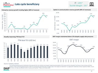 27
: Late cycle beneficiary
Enterprise revenue growth trending higher (60% of revenue) Uptick in communication revenue growth (40% of revenues)
Steadily improving TTM deal TCV EBIT margin maintained above 15% despite supply side pressures
IT : 14%*
TechM Weight : 5%*
Source: Company, Internal
6%
1% 1%
3%
6%
4%
11%
16%
13%
-2%
0%
2%
4%
6%
8%
10%
12%
14%
16%
18%
2Q20
3Q20
4Q20
1Q21
2Q21
3Q21
4Q21
1Q22
2Q22
3Q22
4Q22
1Q23
2Q23
Enterprise
Rev
–
2yr
CAGR
6%
3% 3%
2%
5%
7%
8%
12%
17%
14%
-5.0%
0.0%
5.0%
10.0%
15.0%
20.0%
2Q20
3Q20
4Q20
1Q21
2Q21
3Q21
4Q21
1Q22
2Q22
3Q22
4Q22
1Q23
2Q23
Comm
Services
–
2Y
CAGR
2.8
3.6 3.7
3.5
2.5
1.7
2.2
2.7
3.1
3.3 3.3 3.3 3.2
0.0
0.5
1.0
1.5
2.0
2.5
3.0
3.5
4.0
2Q20
3Q20
4Q20
1Q21
2Q21
3Q21
4Q21
1Q22
2Q22
3Q22
4Q22
1Q23
2Q23
TTM deal TCV (US$ bn)
13%
12%
10%
14%
16%
15% 15%
13%
11% 11%
14%
6.0%
8.0%
10.0%
12.0%
14.0%
16.0%
18.0%
2Q20
3Q20
4Q20
1Q21
2Q21
3Q21
4Q21
1Q22
2Q22
3Q22
4Q22
1Q23
2Q23
3Q23
4Q23
EBIT margin
The sector(s)/stock(s)/issuer(s) mentioned in this document do not constitute any research report/recommendation of the same and the scheme(s)/ Fund may or may not have any future
position in these sector(s)/stock(s)/issuer(s). PPOP: Pre-provisioning operating profit. All logos used in the image are trademarks™ or registered® trademarks of their respective holders. Use of
them does not imply any affiliation with or endorsement by them. *Data as on 30-Nov-2022
 