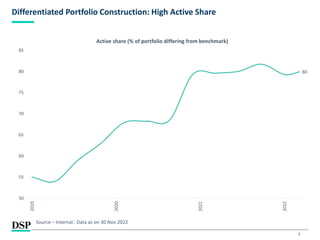 3
Differentiated Portfolio Construction: High Active Share
80
50
55
60
65
70
75
80
85
2019
2020
2021
2022
Active share (% of portfolio differing from benchmark)
Source – Internal ; Data as on 30 Nov 2022
 