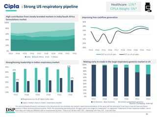 30
: Strong US respiratory pipeline
High contribution from steady branded markets in India/South Africa
formulations market
Improving free cashflow generation
Strengthening leadership in Indian respiratory market Making early in-roads in the large respiratory generics market in US
Healthcare: 11%*
CIPLA Weight: 5%*
Source: Company, Internal
30%
35%
20%
22%
10%
15%
20%
25%
30%
35%
FY17 FY18 FY19 FY20 FY21 FY22
Respiratory as a % of Cipla's India sales
Cipla's market share in India's respiratory market
0%
10%
20%
30%
40%
50%
60%
70%
80%
90%
100%
FY17 FY18 FY19 FY20 FY21 FY22
US Generics - Base business Limited competition generics
0%
20%
40%
60%
80%
100%
FY13 FY14 FY15 FY16 FY17 FY18 FY19 FY20 FY21 FY22
India South Africa US Others
-30%
-20%
-10%
0%
10%
20%
30%
FY13 FY14 FY15 FY16 FY17 FY18 FY19 FY20 FY21 FY22
OCF as a % of sales FCF as a % of sales
The sector(s)/stock(s)/issuer(s) mentioned in this document do not constitute any research report/recommendation of the same and the scheme(s)/ Fund may or may not have any future
position in these sector(s)/stock(s)/issuer(s). PPOP: Pre-provisioning operating profit. All logos used in the image are trademarks™ or registered® trademarks of their respective holders. Use of
them does not imply any affiliation with or endorsement by them. *Data as on 30-Nov-2022. OCF – Operating Cash Flow, FCF – Free cash flow
 