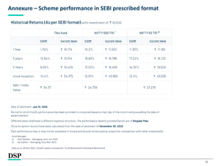32
Annexure – Scheme performance in SEBI prescribed format
Fund Manager
1) Vinit Sambre – Managing since Jun 2020
2) Jay Kothari – Managing since Mar 2013
Data as on 30 Nov 2022. Growth option considered ^ Fund Benchmark # Standard Benchmark
 