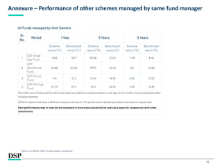 33
Annexure – Performance of other schemes managed by same fund manager
Data as on 30 Nov 2022. Growth option considered
 