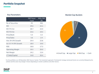 4
Portfolio Snapshot
For the portfolio as on 30 November-2022 Source: Factset. The investment approach / framework/ strategy mentioned herein are currently followed by the
scheme and the same may change in future depending on market conditions and other factors.
Key Parameters
5
58
35
2
Small Cap Large Cap Mid Cap Cash
Market Cap Buckets
DSP Focus
Fund
Nifty 500
TRI
No of Securities 29 465
P/E 29.6 22.1
P/E FY1 Est 28.7 23.4
P/E FY2 Est 23.6 19.5
Price/Book 5.3 3.3
Price/Sales 3.6 2.4
Hist 3Yr EPS Growth 24.4 22.8
Est 3-5 Yr EPS Growth 18.9 19.0
ROE 18.8 17.3
Operating Margin 19.5 20.0
Net Margin 14.2 13.4
LT Debt/Capital 14.8 26.4
 