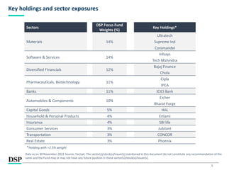 5
Key holdings and sector exposures
Sectors
DSP Focus Fund
Weights (%)
Key Holdings*
Materials 14%
Ultratech
Supreme Ind
Coromandel
Software & Services 14%
Infosys
Tech Mahindra
Diversified Financials 12%
Bajaj Finance
Chola
Pharmaceuticals, Biotechnology 11%
Cipla
IPCA
Banks 11% ICICI Bank
Automobiles & Components 10%
Eicher
Bharat Forge
Capital Goods 5% HAL
Household & Personal Products 4% Emami
Insurance 4% SBI life
Consumer Services 3% Jubilant
Transportation 3% CONCOR
Real Estate 3% Phoenix
*Holding with >2.5% weight
Data as on 30 November-2022 Source: Factset. The sector(s)/stock(s)/issuer(s) mentioned in this document do not constitute any recommendation of the
same and the Fund may or may not have any future position in these sector(s)/stock(s)/issuer(s).
 