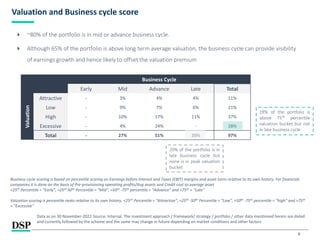 8
Valuation and Business cycle score
 ~80% of the portfolio is in mid or advance business cycle.
 Although 65% of the portfolio is above long term average valuation, the business cycle can provide visibility
of earnings growth and hence likely to offset the valuation premium
Business cycle scoring is based on percentile scoring on Earnings before Interest and Taxes (EBIT) margins and asset turns relative to its own history. For financials
companies it is done on the basis of Pre-provisioning operating profits/Avg assets and Credit cost to average asset
<25th Percentile = “Early”, >25th-50th Percentile = “Mid”, >50th -75th percentile = “Advance” and >75th = “Late”
Valuation scoring is percentile ranks relative to its own history. <25th Percentile = “Attractive”, >25th -50th Percentile = “Low”, >50th -75th percentile = “high” and >75th
= “Excessive”
Business Cycle
Early Mid Advance Late Total
Valuation
Attractive - 3% 4% 4% 11%
Low - 9% 7% 6% 21%
High - 10% 17% 11% 37%
Excessive - 4% 24% - 28%
Total - 27% 51% 20% 97%
Data as on 30 November-2022 Source: Internal. The investment approach / framework/ strategy / portfolio / other data mentioned herein are dated
and currently followed by the scheme and the same may change in future depending on market conditions and other factors
28% of the portfolio is
above 75th percentile
valuation bucket but not
in late business cycle
20% of the portfolio is in
late business cycle but
none is in peak valuation
bucket
 