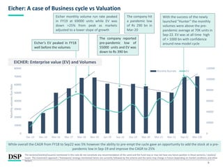 9
Eicher: A case of Business cycle vs Valuation
0
20000
40000
60000
80000
100000
120000
0
10000
20000
30000
40000
50000
60000
70000
80000
Dec-13 Dec-14 Mar-16 Mar-17 Mar-18 Mar-19 Jun-19 Sep-19 Dec-19 Mar-20 Mar-21 Mar-22 Sep-22 Mar-23E
Monthly
volumes
Run
Rate
Monthly Runrate EV
Eicher monthly volume run rate peaked
in FY19 at 69000 units while EV was
down >25% from peak as markets
adjusted to a lower slope of growth
Eicher’s EV peaked in FY18
well before the volumes
The company reported
pre-pandemic low of
55000 units and EV was
down to Rs 390 bn
The company hit
a pandemic low
of Rs 290 bn in
Mar-20
With the success of the newly
launched “Hunter” the monthly
volumes were above the pre-
pandemic average at 70K units in
Sep-22. EV was at all time high
of > 1000 bn with confidence
around new model cycle
While overall the CAGR from FY18 to Sep22 was 5% however the ability to pre-empt the cycle gave an opportunity to add the stock at a pre-
pandemic low in Sep-19 and improve the CAGR to 25%
EICHER: Enterprise value (EV) and Volumes
The sector(s)/stock(s)/issuer(s) mentioned in this note do not constitute any recommendation of the same and the Fund may or may not have any future position in these sector(s) / stock(s)/
issuer. The investment approach / framework/ strategy mentioned herein are currently followed by the scheme and the same may change in future depending on market conditions and other
factors.
 