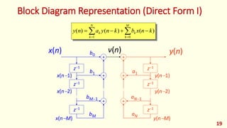 Block Diagram Representation (Direct Form I)
 

M
k
k
N
k
k knxbknyany
01
)()()(
+
z1
z1
+
z1
+
b0
b1
bM1
bM
x(n)
x(n1)
x(n2)
x(nM)
+
z1
z1
+
z1
+
a1
aN1
aN
y(n)
y(n1)
y(n2)
y(nM)
v(n)
19
 