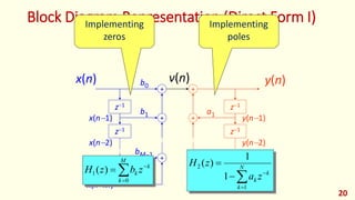 Block Diagram Representation (Direct Form I)
+
z1
z1
+
z1
+
b0
b1
bM1
bM
x(n)
x(n1)
x(n2)
x(nM)
+
z1
z1
+
z1
+
a1
aN1
aN
y(n)
y(n1)
y(n2)
y(nM)
v(n)



M
k
k
k zbzH
0
1 )(



 N
k
k
k za
zH
1
2
1
1
)(
Implementing
zeros
Implementing
poles
20
 