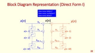Block Diagram Representation (Direct Form I)
+
z1
z1
+
z1
+
b0
b1
bM1
bM
x(n)
x(n1)
x(n2)
x(nM)
+
z1
z1
+
z1
+
a1
aN1
aN
y(n)
y(n1)
y(n2)
y(nM)
v(n)
How many Adders?
How many multipliers?
How many delays?
22
 