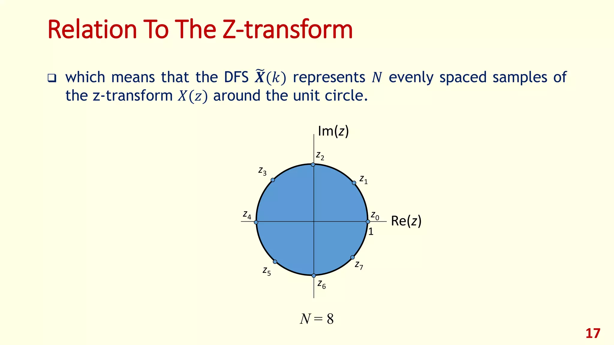 Relation To The Z-transform
 which means that the DFS 𝑿(𝑘) represents 𝑁 evenly spaced samples of
the z-transform 𝑋(𝑧) around the unit circle.
17
Re(z)
Im(z)
z0
z1
z2
z3
z4
z5
z6
z7
1
N = 8
 