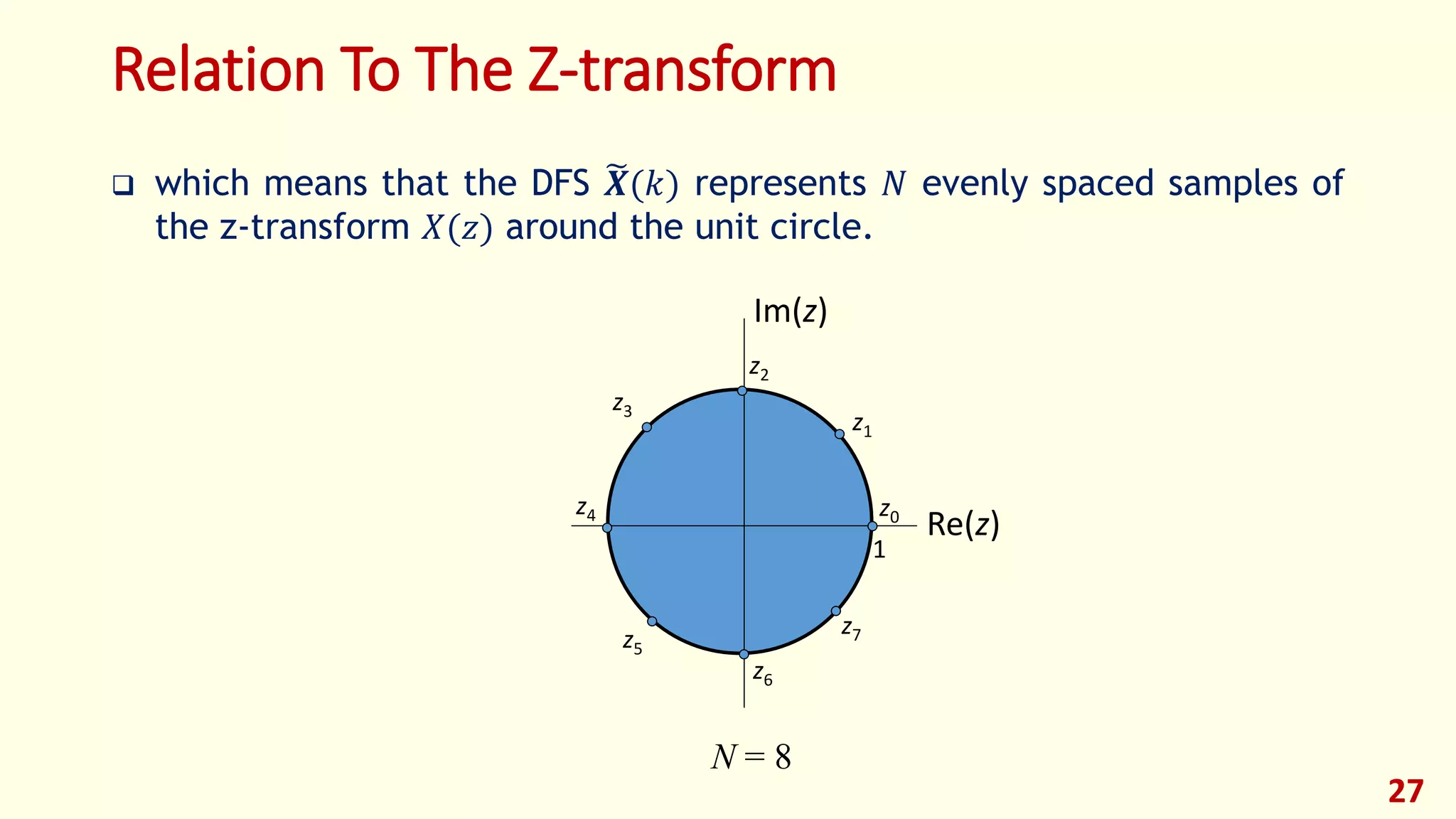 Relation To The Z-transform
 which means that the DFS 𝑿(𝑘) represents 𝑁 evenly spaced samples of
the z-transform 𝑋(𝑧) around the unit circle.
27
Re(z)
Im(z)
z0
z1
z2
z3
z4
z5
z6
z7
1
N = 8
 