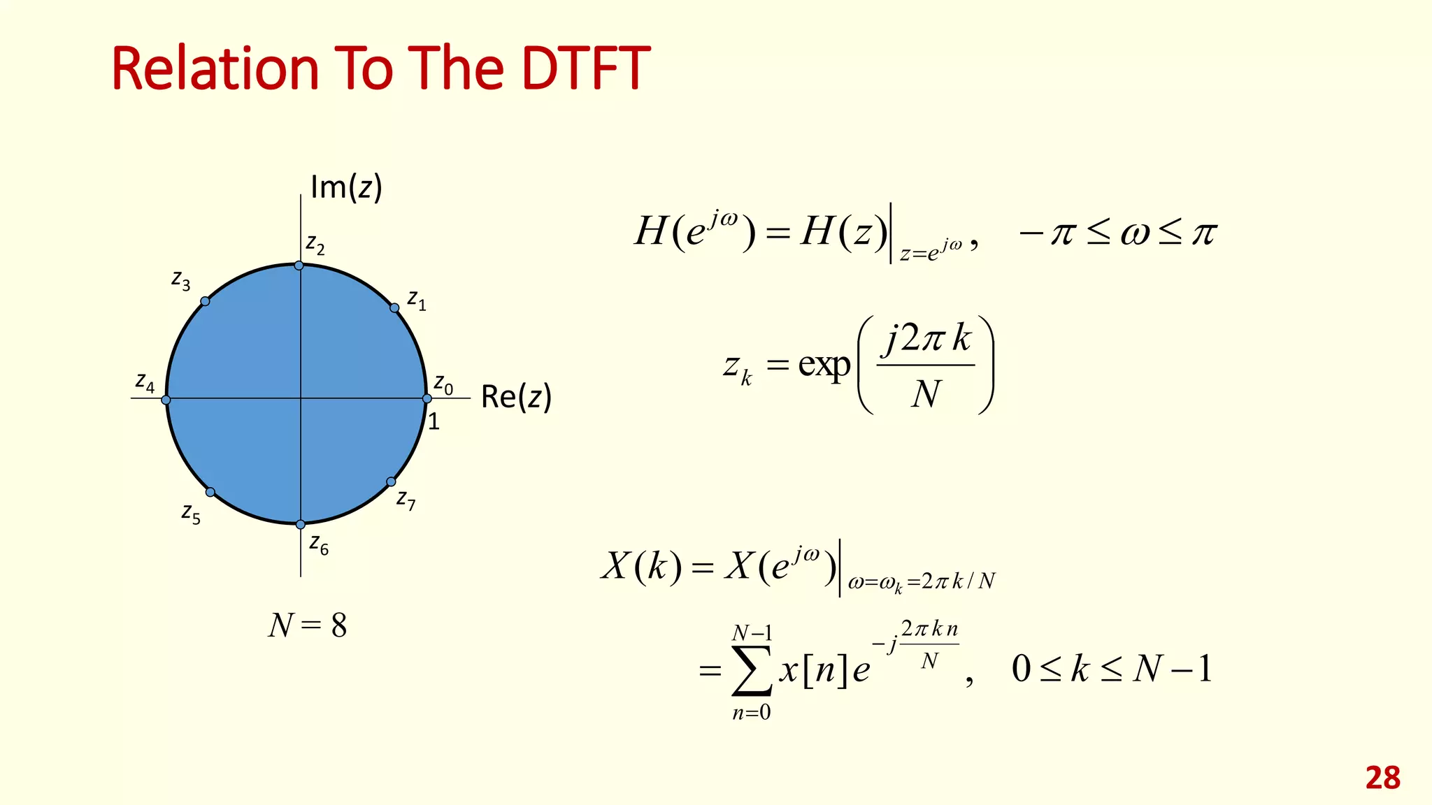 

 
,)()( j
ez
j
zHeH
10,][
)()(
21
0
/2





 Nkenx
eXkX
N
nk
jN
n
Nk
j
k










N
kj
zk
2
exp
Re(z)
Im(z)
z0
z1
z2
z3
z4
z5
z6
z7
1
N = 8
28
Relation To The DTFT
 