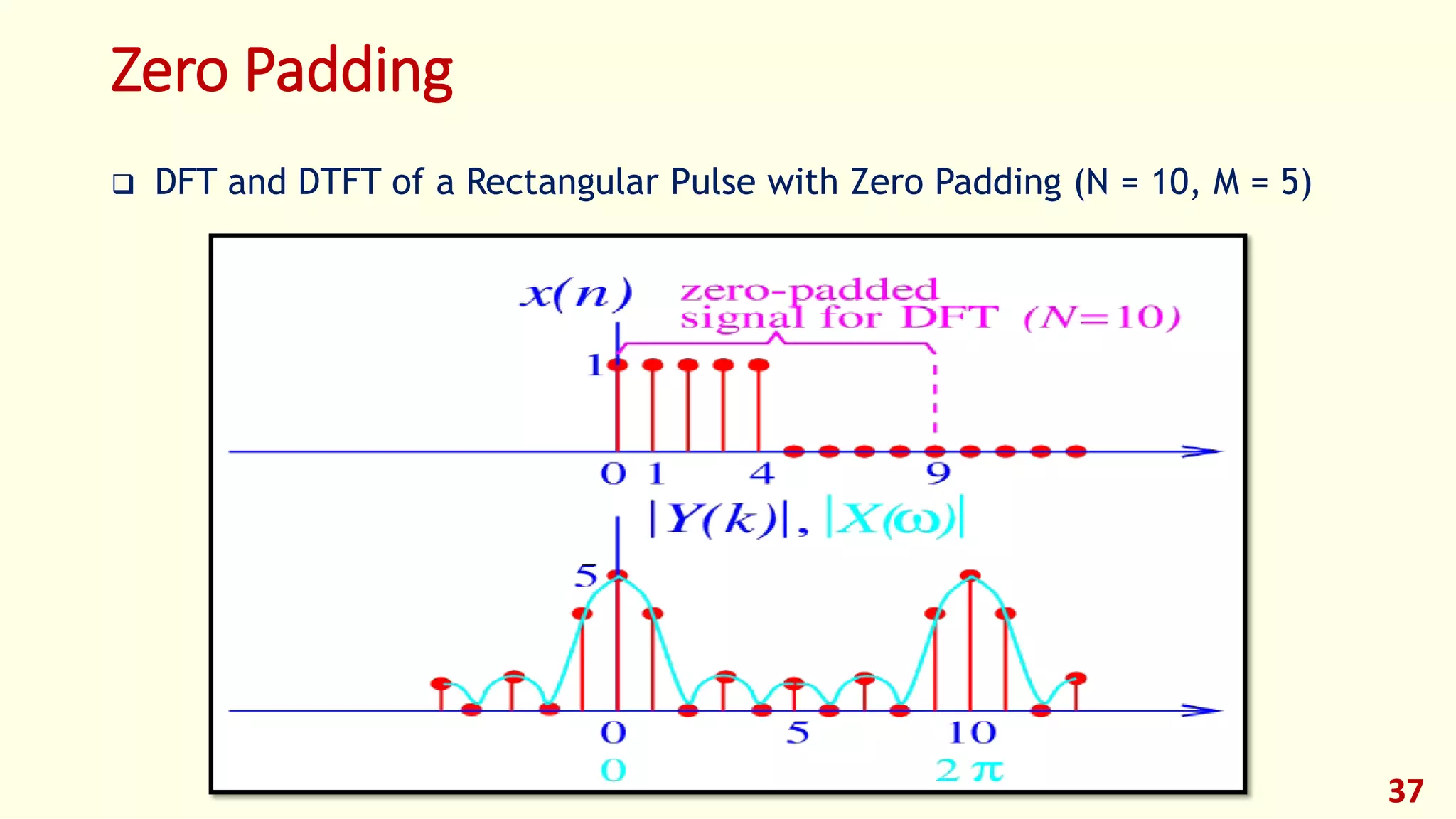 Zero Padding
 DFT and DTFT of a Rectangular Pulse with Zero Padding (N = 10, M = 5)
37
 