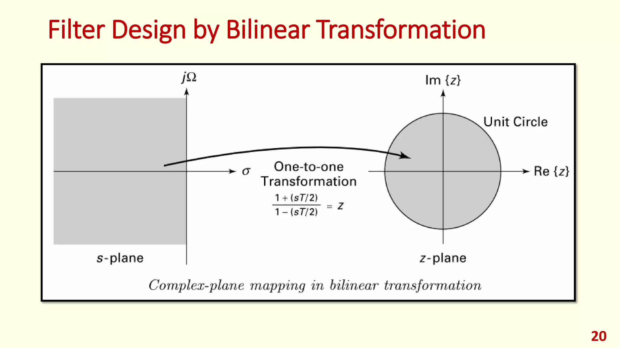 20
Filter Design by Bilinear Transformation
 