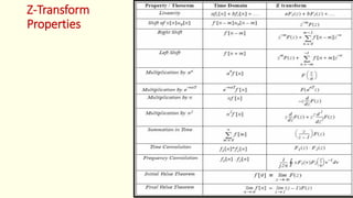 Z-Transform
Properties
4
 