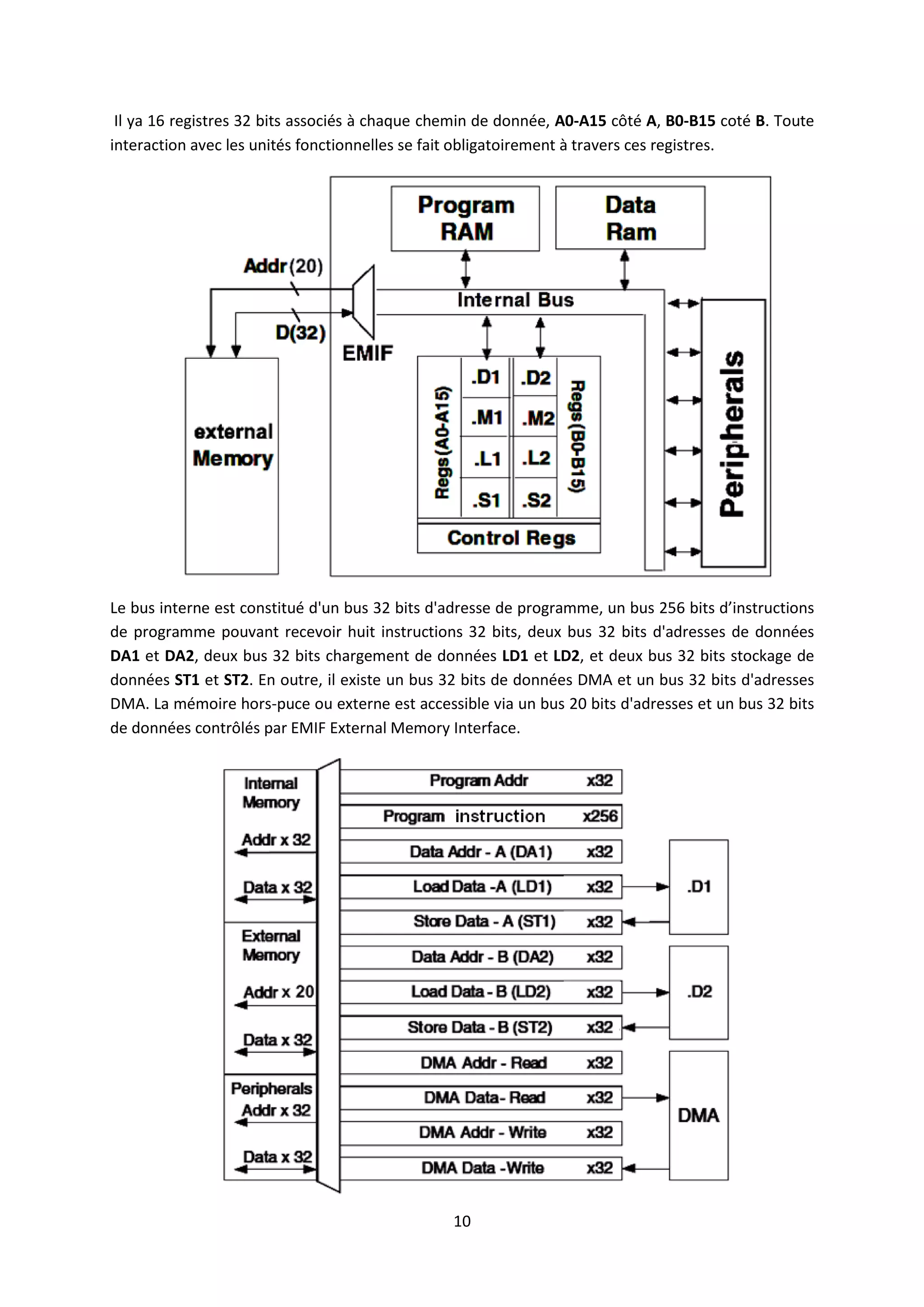 10
Il ya 16 registres 32 bits associés à chaque chemin de donnée, A0-A15 côté A, B0-B15 coté B. Toute
interaction avec les unités fonctionnelles se fait obligatoirement à travers ces registres.
Le bus interne est constitué d'un bus 32 bits d'adresse de programme, un bus 256 bits d’instructions
de programme pouvant recevoir huit instructions 32 bits, deux bus 32 bits d'adresses de données
DA1 et DA2, deux bus 32 bits chargement de données LD1 et LD2, et deux bus 32 bits stockage de
données ST1 et ST2. En outre, il existe un bus 32 bits de données DMA et un bus 32 bits d'adresses
DMA. La mémoire hors-puce ou externe est accessible via un bus 20 bits d'adresses et un bus 32 bits
de données contrôlés par EMIF External Memory Interface.
 