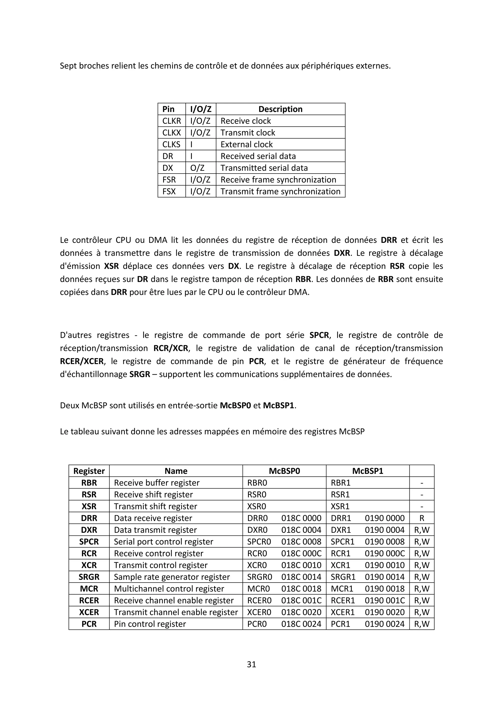 31
Sept broches relient les chemins de contrôle et de données aux périphériques externes.
Pin I/O/Z Description
CLKR I/O/Z Receive clock
CLKX I/O/Z Transmit clock
CLKS I External clock
DR I Received serial data
DX O/Z Transmitted serial data
FSR I/O/Z Receive frame synchronization
FSX I/O/Z Transmit frame synchronization
Le contrôleur CPU ou DMA lit les données du registre de réception de données DRR et écrit les
données à transmettre dans le registre de transmission de données DXR. Le registre à décalage
d'émission XSR déplace ces données vers DX. Le registre à décalage de réception RSR copie les
données reçues sur DR dans le registre tampon de réception RBR. Les données de RBR sont ensuite
copiées dans DRR pour être lues par le CPU ou le contrôleur DMA.
D'autres registres - le registre de commande de port série SPCR, le registre de contrôle de
réception/transmission RCR/XCR, le registre de validation de canal de réception/transmission
RCER/XCER, le registre de commande de pin PCR, et le registre de générateur de fréquence
d'échantillonnage SRGR – supportent les communications supplémentaires de données.
Deux McBSP sont utilisés en entrée-sortie McBSP0 et McBSP1.
Le tableau suivant donne les adresses mappées en mémoire des registres McBSP
Register Name McBSP0 McBSP1
RBR Receive buffer register RBR0 RBR1 -
RSR Receive shift register RSR0 RSR1 -
XSR Transmit shift register XSR0 XSR1 -
DRR Data receive register DRR0 018C 0000 DRR1 0190 0000 R
DXR Data transmit register DXR0 018C 0004 DXR1 0190 0004 R,W
SPCR Serial port control register SPCR0 018C 0008 SPCR1 0190 0008 R,W
RCR Receive control register RCR0 018C 000C RCR1 0190 000C R,W
XCR Transmit control register XCR0 018C 0010 XCR1 0190 0010 R,W
SRGR Sample rate generator register SRGR0 018C 0014 SRGR1 0190 0014 R,W
MCR Multichannel control register MCR0 018C 0018 MCR1 0190 0018 R,W
RCER Receive channel enable register RCER0 018C 001C RCER1 0190 001C R,W
XCER Transmit channel enable register XCER0 018C 0020 XCER1 0190 0020 R,W
PCR Pin control register PCR0 018C 0024 PCR1 0190 0024 R,W
 