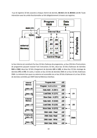 10
Il ya 16 registres 32 bits associés à chaque chemin de donnée, A0-A15 côté A, B0-B15 coté B. Toute
interaction avec les unités fonctionnelles se fait obligatoirement à travers ces registres.
Le bus interne est constitué d'un bus 32 bits d'adresse de programme, un bus 256 bits d’instructions
de programme pouvant recevoir huit instructions 32 bits, deux bus 32 bits d'adresses de données
DA1 et DA2, deux bus 32 bits chargement de données LD1 et LD2, et deux bus 32 bits stockage de
données ST1 et ST2. En outre, il existe un bus 32 bits de données DMA et un bus 32 bits d'adresses
DMA. La mémoire hors-puce ou externe est accessible via un bus 20 bits d'adresses et un bus 32 bits
de données contrôlés par EMIF External Memory Interface.
 