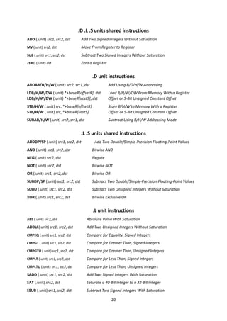 20
.D .L .S units shared instructions
ADD (.unit) src1, src2, dst Add Two Signed Integers Without Saturation
MV (.unit) src2, dst Move From Register to Register
SUB (.unit) src1, src2, dst Subtract Two Signed Integers Without Saturation
ZERO (.unit) dst Zero a Register
.D unit instructions
ADDAB/D/H/W (.unit) src2, src1, dst Add Using B/D/H/W Addressing
LDB/H/W/DW (.unit) *+baseR[offsetR], dst Load B/H/W/DW From Memory With a Register
LDB/H/W/DW (.unit) *+baseR[ucst5], dst Offset or 5-Bit Unsigned Constant Offset
STB/H/W (.unit) src, *+baseR[offsetR] Store B/H/W to Memory With a Register
STB/H/W (.unit) src, *+baseR[ucst5] Offset or 5-Bit Unsigned Constant Offset
SUBAB/H/W (.unit) src2, src1, dst Subtract Using B/H/W Addressing Mode
.L .S units shared instructions
ADDDP/SP (.unit) src1, src2, dst Add Two Double/Simple-Precision Floating-Point Values
AND (.unit) src1, src2, dst Bitwise AND
NEG (.unit) src2, dst Negate
NOT (.unit) src2, dst Bitwise NOT
OR (.unit) src1, src2, dst Bitwise OR
SUBDP/SP (.unit) src1, src2, dst Subtract Two Double/Simple-Precision Floating-Point Values
SUBU (.unit) src1, src2, dst Subtract Two Unsigned Integers Without Saturation
XOR (.unit) src1, src2, dst Bitwise Exclusive OR
.L unit instructions
ABS (.unit) src2, dst Absolute Value With Saturation
ADDU (.unit) src1, src2, dst Add Two Unsigned Integers Without Saturation
CMPEQ (.unit) src1, src2, dst Compare for Equality, Signed Integers
CMPGT (.unit) src1, src2, dst Compare for Greater Than, Signed Integers
CMPGTU (.unit) src1, src2, dst Compare for Greater Than, Unsigned Integers
CMPLT (.unit) src1, src2, dst Compare for Less Than, Signed Integers
CMPLTU (.unit) src1, src2, dst Compare for Less Than, Unsigned Integers
SADD (.unit) src1, src2, dst Add Two Signed Integers With Saturation
SAT (.unit) src2, dst Saturate a 40-Bit Integer to a 32-Bit Integer
SSUB (.unit) src1, src2, dst Subtract Two Signed Integers With Saturation
 