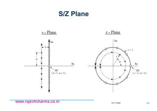 18/11/2008 110
www.rajeshsharma.co.inwww.rajeshsharma.co.inwww.rajeshsharma.co.inwww.rajeshsharma.co.in
S/Z Plane
 