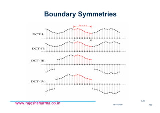 18/11/2008 120
www.rajeshsharma.co.inwww.rajeshsharma.co.inwww.rajeshsharma.co.inwww.rajeshsharma.co.in
Boundary Symmetries
120
 