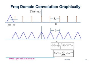 18/11/2008 16
www.rajeshsharma.co.inwww.rajeshsharma.co.inwww.rajeshsharma.co.inwww.rajeshsharma.co.in
Freq Domain Convolution Graphically
θ
∑ −∂ )( snfθ
)( θ−fX
f
fs
fs
 