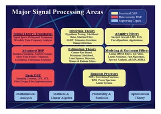 18/11/2008 2
www.rajeshsharma.co.inwww.rajeshsharma.co.inwww.rajeshsharma.co.inwww.rajeshsharma.co.in
 