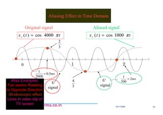 18/11/2008 24
www.rajeshsharma.co.inwww.rajeshsharma.co.inwww.rajeshsharma.co.inwww.rajeshsharma.co.in
1111 2222
ms5.0
2000
1
=
3
2
3
4
f0
signal
f0'
signal
ms2
500
1
=
0
ttxc π4000cos)( = ttxc π1000cos)( =
Original signal Aliased signal
Aliasing Effect in Time Domain
Alias Examples:
-Fan seems Rotating
In Opposite Direction
-Stroboscopic effect
-Lines in video clip of
TV screen
 