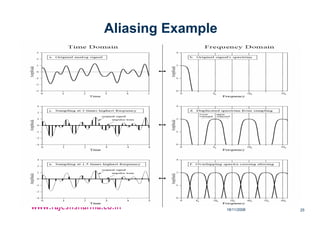 18/11/2008 25
www.rajeshsharma.co.inwww.rajeshsharma.co.inwww.rajeshsharma.co.inwww.rajeshsharma.co.in
Aliasing Example
 