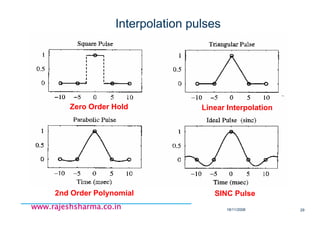 18/11/2008 29
www.rajeshsharma.co.inwww.rajeshsharma.co.inwww.rajeshsharma.co.inwww.rajeshsharma.co.in
Interpolation pulses
Zero Order Hold Linear Interpolation
2nd Order Polynomial SINC Pulse
 