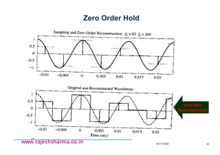 18/11/2008 30
www.rajeshsharma.co.inwww.rajeshsharma.co.inwww.rajeshsharma.co.inwww.rajeshsharma.co.in
Zero Order Hold
Very Bad
Reconstruction
 