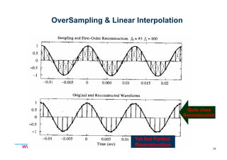 18/11/2008 34
www.rajeshsharma.co.inwww.rajeshsharma.co.inwww.rajeshsharma.co.inwww.rajeshsharma.co.in
OverSampling & Linear Interpolation
• Ideal band-limited interpolation: the following
pulse shape will result in perfect reconstruction:
Quite close
Reconstruction
Yet Not Perfect
Reconstruction
 