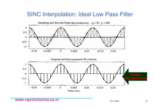 18/11/2008 37
www.rajeshsharma.co.inwww.rajeshsharma.co.inwww.rajeshsharma.co.inwww.rajeshsharma.co.in
SINC Interpolation: Ideal Low Pass Filter
Perfect
Reconstruction
 