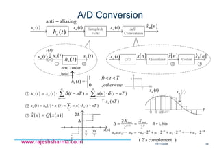 18/11/2008 39
www.rajeshsharma.co.inwww.rajeshsharma.co.inwww.rajeshsharma.co.inwww.rajeshsharma.co.in
A/D Conversion
Sample&
Hold
A/D
Conversion
aliasinganti −
)(txc
)(tha
)(txa )(txo
1 2
)(txa
)(ts
)(txs
)(tho
)(txo
hold
order-zero
C/D Quantizer Coder
)(txo
][ˆ nxB
][ˆ nxB
][nx ][ˆ nx


 <<
=
otherwise
Tt
th
,0
0,1
)(0
↑
0
t
1
T
∑∑
∞
−∞=
∞
−∞=
−⋅=−⋅=
nn
as nTtnxnTttxtx )()()()()( δδ1
2
3
3
∑ −⋅=∗=
n
oso nTthnxtxthtx )()()()()( 0
)(nTxa↑
t
)(txa )(txo
0 T 2T 3T
)]([)(ˆ nxQnx =
BB
XX
22
2 max
1
max
==∆ +
bits,1+B
B
BB aaaaaaaa −−−
⋅++⋅+⋅+⋅−= 2222 2
2
1
1
0
0210 LL
)complements2'(
∆2
∆
2
∆
2
3∆ )(nx
4
 