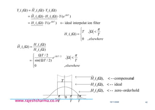 18/11/2008 42
www.rajeshsharma.co.inwww.rajeshsharma.co.inwww.rajeshsharma.co.inwww.rajeshsharma.co.in





<Ω
Ω
Ω
=
Ω
Ω
=Ω




<Ω
=Ω
←⋅Ω=
⋅Ω⋅Ω=
Ω⋅Ω=Ω
Ω
Ω
Ω
elsewhere
T
e
T
T
jH
jH
jH
elsewhere
T
T
jH
eYjH
eYjHjH
jYjHjY
Tj
o
r
r
r
Tj
r
Tj
or
orr
,0
,
)2/sin(
2/
)(
)(
)(
~
,0
,
)(
filterioninterpolatideal)()(
)()()(
~
)()(
~
)(
2/ π
π
holdorder-zero--),(
ideal--),(
dcompensate--),(
~
<Ω
<Ω
<Ω
jH
jH
jH
o
r
r
0
T
T
π
T
π
−
T
π2
 