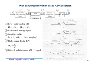 18/11/2008 45
www.rajeshsharma.co.inwww.rajeshsharma.co.inwww.rajeshsharma.co.inwww.rajeshsharma.co.in
Over Sampling-Decimation based A/D Conversion
Low-order
Anti-aliasing
Filter
A/D
conversion
Sharp
Lowpass
Filter
a aaab d1c 2c
M↓
][nx][ˆ nx)(txa
)(txc
a
b
d
CN Ω=ΩΩ=Ω
−
stoppass ,
LPFanalogorderLow
signalanalogFilteredLP
1c
2c
sampling)(over
(A/D)Sampling
NCs Ω+Ω=Ω
M
π
ω =N
LPFdigitalorder-High
signal1):(MdecimatedandFiltered
doversample digital
 