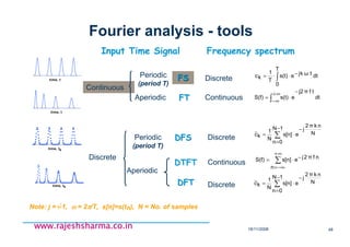 18/11/2008 48
www.rajeshsharma.co.inwww.rajeshsharma.co.inwww.rajeshsharma.co.inwww.rajeshsharma.co.in
Fourier analysis - tools
Input Time Signal Frequency spectrum
∑
−
=
−
⋅=
1N
0n
N
nkπ2
j
es[n]
N
1
kc~
Discrete
DiscreteDFSDFSPeriodic
(period T)
ContinuousDTFT
Aperiodic
DiscreteDFTDFT
nfπ2je
n
s[n]S(f) −⋅
∞+
−∞=
= ∑
0
0.5
1
1.5
2
2.5
0 2 4 6 8 10 12
time, tk
0
0.5
1
1.5
2
2.5
0 1 2 3 4 5 6 7 8
time, tk
∑
−
=
−
⋅=
1N
0n
N
nkπ2
j
es[n]
N
1
kc~
dt
tfπj2
es(t)S(f)
−∞+
∞−
⋅= ∫
dt
T
0
tωkjes(t)
T
1
kc ∫
−⋅⋅=Periodic
(period T)
Discrete
ContinuousFTFTAperiodic
FSFS
Continuous
0
0.5
1
1.5
2
2.5
0 1 2 3 4 5 6 7 8
time, t
0
0.5
1
1.5
2
2.5
0 2 4 6 8 10 12
time, t
Note: j =√√√√-1, ωωωω = 2ππππ/T, s[n]=s(tn), N = No. of samples
 