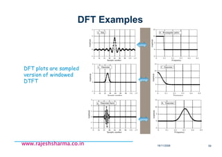 18/11/2008 59
www.rajeshsharma.co.inwww.rajeshsharma.co.inwww.rajeshsharma.co.inwww.rajeshsharma.co.in
DFT Examples
DFT plots are sampled
version of windowed
DTFT
 