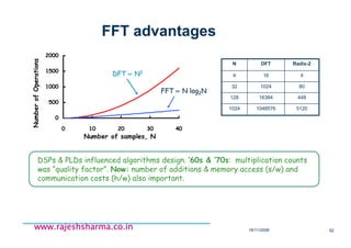 18/11/2008 82
www.rajeshsharma.co.inwww.rajeshsharma.co.inwww.rajeshsharma.co.inwww.rajeshsharma.co.in
FFT advantages
0
500
1000
1500
2000
0 10 20 30 40
Number of samples, N
NumberofOperations
DFTDFT ∝∝ NN22
FFTFFT ∝∝ N logN log22NN
512010485761024
44816384128
80102432
4164
Radix-2DFTN
DSPs & PLDs influenced algorithms design. ‘60s & ‘70s: multiplication counts
was “quality factor”. Now: number of additions & memory access (s/w) and
communication costs (h/w) also important.
 