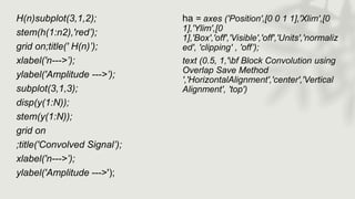 H(n)subplot(3,1,2);
stem(h(1:n2),'red’);
grid on;title(' H(n)’);
xlabel('n--->’);
ylabel('Amplitude --->’);
subplot(3,1,3);
disp(y(1:N));
stem(y(1:N));
grid on
;title('Convolved Signal’);
xlabel('n--->’);
ylabel('Amplitude --->');
ha = axes ('Position',[0 0 1 1],'Xlim',[0
1],'Ylim',[0
1],'Box','off','Visible','off','Units','normaliz
ed', 'clipping' , 'off’);
text (0.5, 1,'bf Block Convolution using
Overlap Save Method
','HorizontalAlignment','center','Vertical
Alignment', 'top')
 