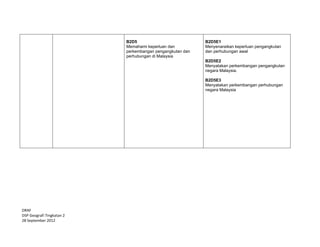  
 
DRAF 
DSP Geografi Tingkatan 2  
28 September 2012 
B2D5
Memahami keperluan dan
perkembangan pengangkutan dan
perhubungan di Malaysia
B2D5E1
Menyenaraikan keperluan pengangkutan
dan perhubungan awal
B2D5E2
Menyatakan perkembangan pengangkutan
negara Malaysia.
B2D5E3
Menyatakan perkembangan perhubungan
negara Malaysia
 