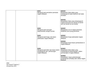  
 
DRAF 
DSP Geografi Tingkatan 2  
28 September 2012 
B3D3
Mengenal pasti perubahan penduduk
negara Malaysia
B3D4
Mengenal pasti hubungan
kependudukan dengan sumber
B3D5
Mengenal pasti fungsi dan kesan
petempatan negara Malaysia
B3D6
Mengenal pasti faktor dan kesan sistem
pengangkutan dan perhubungan
negara Malaysia
B3D3E1
Menjelaskan faktor-faktor yang
mempengaruhi kadar kelahiran dan kadar
kematian
B3D3E2
Menjelaskan faktor yang mempengaruhi
migrasi penduduk luar bandar ke bandar
dan luar bandar ke luar bandar
B3D4E1
Menjelaskan ciri-ciri negara penduduk
berlebihan dan kurang penduduk
B3D5E1
Menjelaskan fungsi petempatan negara
Malaysia
B3D5E2
Menjelaskan kesan-kesan pembandaran di
negara Malaysia
B3D6E1
Menjelaskan faktor-faktor yang
mempengaruhi perkembangan sistem
perhubungan di negara Malaysia
B3D6E2
Menjelaskan kesan perkembangan
pengangkutan terhadap alam sekitar negara
Malaysia.
 