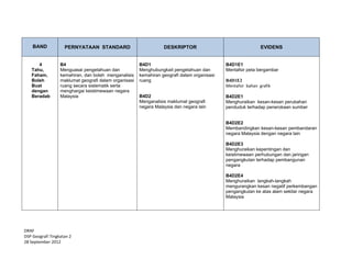  
 
DRAF 
DSP Geografi Tingkatan 2  
28 September 2012 
BAND PERNYATAAN STANDARD DESKRIPTOR EVIDENS
4
Tahu,
Faham,
Boleh
Buat
dengan
Beradab
B4
Menguasai pengetahuan dan
kemahiran, dan boleh menganalisis
maklumat geografi dalam organisasi
ruang secara sistematik serta
menghargai keistimewaan negara
Malaysia
 
 
 
 
 
 
 
 
 
 
B4D1
Menghubungkait pengetahuan dan
kemahiran geografi dalam organisasi
ruang
B4D2
Menganalisis maklumat geografi
negara Malaysia dan negara lain
B4D1E1
Mentafsir peta bergambar
B4D1E2
Mentafsir  bahan  grafik 
B4D2E1
Menghuraikan kesan-kesan perubahan
penduduk terhadap penerokaan sumber
B4D2E2
Membandingkan kesan-kesan pembandaran
negara Malaysia dengan negara lain
B4D2E3
Menghuraikan kepentingan dan
keistimewaan perhubungan dan jaringan
pengangkutan terhadap pembangunan
negara
B4D2E4
Menghuraikan langkah-langkah
mengurangkan kesan negatif perkembangan
pengangkutan ke atas alam sekitar negara
Malaysia
 