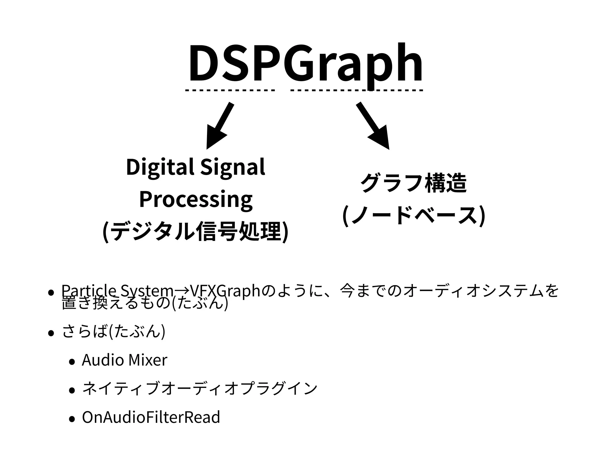 • Particle System→VFXGraphのように、今までのオーディオシステムを
置き換えるもの(たぶん)
• さらば(たぶん)
• Audio Mixer
• ネイティブオーディオプラグイン
• OnAudioFilterRead
DSPGraph
Digital Signal
Processing
(デジタル信号処理)
グラフ構造
(ノードベース)
 