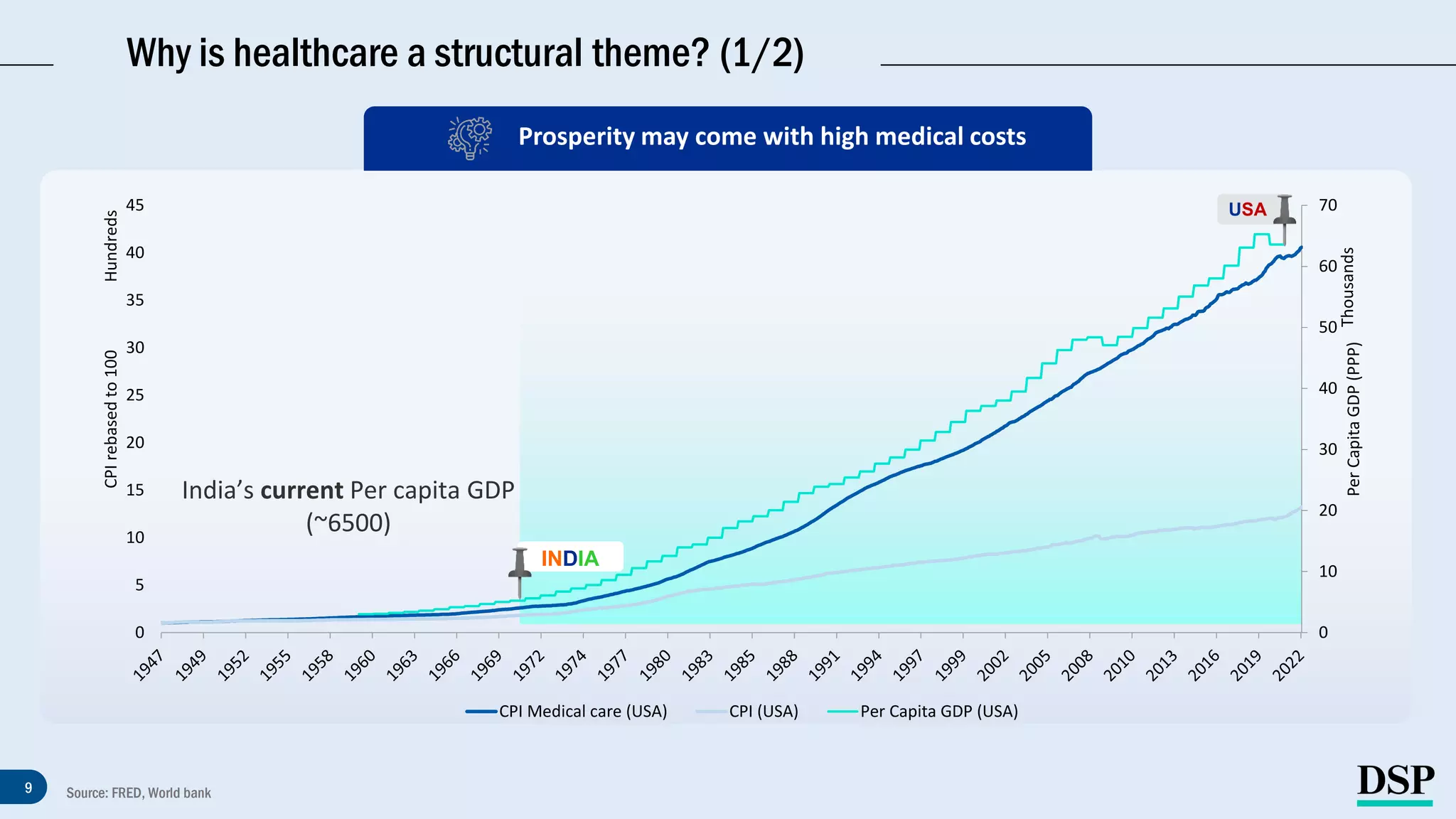DSP Healthcare Fund