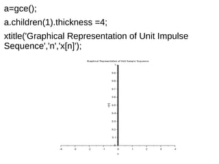 a=gce(); 
a.children(1).thickness =4; 
xtitle('Graphical Representation of Unit Impulse 
Sequence','n','x[n]'); 
 