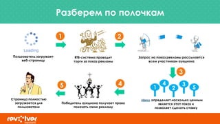Разберем по полочкам
Победитель аукциона получает право
показать свою рекламу
Пользователь загружает
веб-страницу
RTB-система проводит
торги за показ рекламы
Запрос на показ рекламы рассылается
всем участникам аукциона
1 2
3
1
4
2
3
5
4
Страница полностью
загружается для
пользователя
5
определяет насколько ценным
является этот показ и
позволяет сделать ставку
 