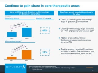 Confidential
13
 Over 3,000 oncology and immunology
drugs in global drug development
 Oncology / Immunology drugs accounted
for ~70% of Diplomat’s revenues in 2014
 Addition of several new limited
distribution drugs across these areas
since the IPO
 Rapidly growing Hepatitis C franchise –
additions of Viekira Pak and Harvoni, and
acquisition of Burman’s, since the IPO
Continue to gain share in core therapeutic areas
Source: EvaluatePharma and company presentations.
(1) Includes all indications as defined by EvaluatePharma under Immunology excluding
Multiple Sclerosis.
($ in billions)
US Oncology revenue
US Immunology revenue(1)
Diplomat ’11-’14 CAGR
45%
27%
Large and high growth Oncology and Immunology
are Diplomat's power alley
Significant growth expected to continue in
the future
 